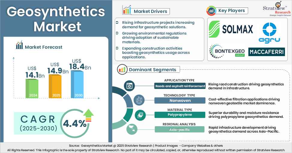 geosynthetics market insights